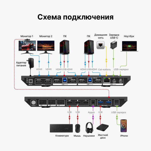Док-станция KVM AV Access KD-E30 Док-станция KVM AV Access KD-E30
