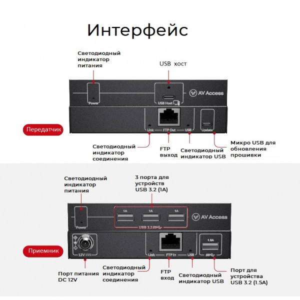 Удлинитель сигнала USB 3.0 по витой паре AV Access U3EX100