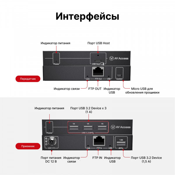 Удлинитель сигнала USB 3.2 по витой паре AV Access U3EX100
