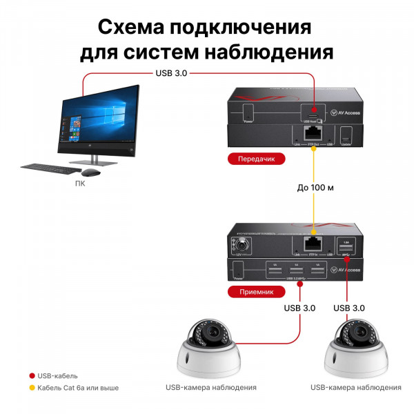Удлинитель сигнала USB 3.2 по витой паре AV Access U3EX100