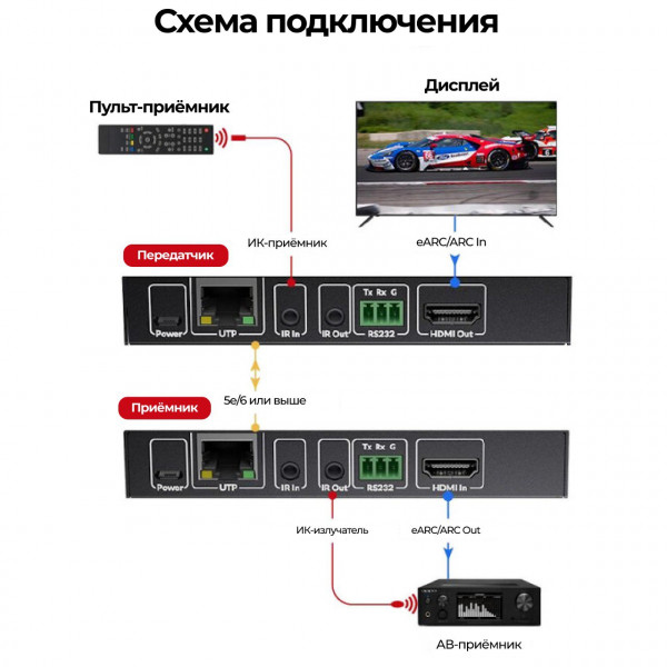 eARC и ARC аудио удлинитель AV Access eARC100