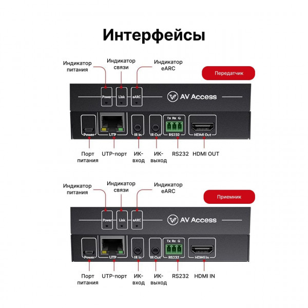 eARC и ARC аудиоудлинитель AV Access eARC100