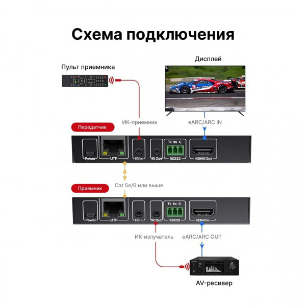 eARC и ARC аудиоудлинитель AV Access eARC100