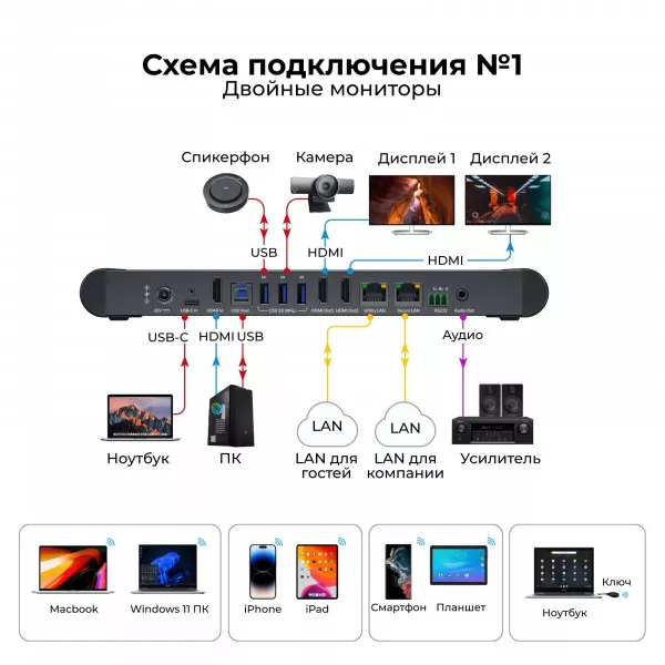 Беспроводная конференц-система AV Access eShare W90 4K