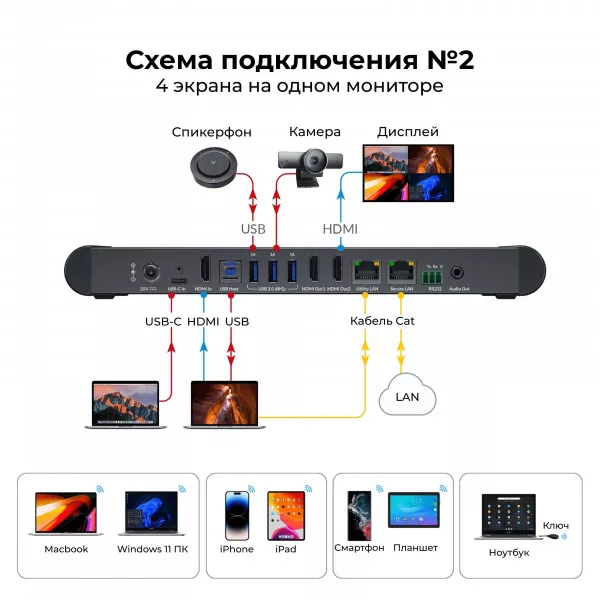 Беспроводная конференц-система AV Access eShare W90 4K