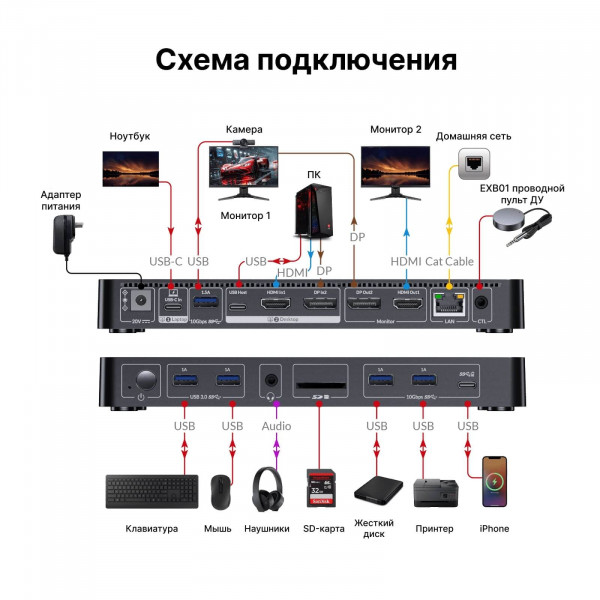 Док-станция KVM AV Access iDock B10