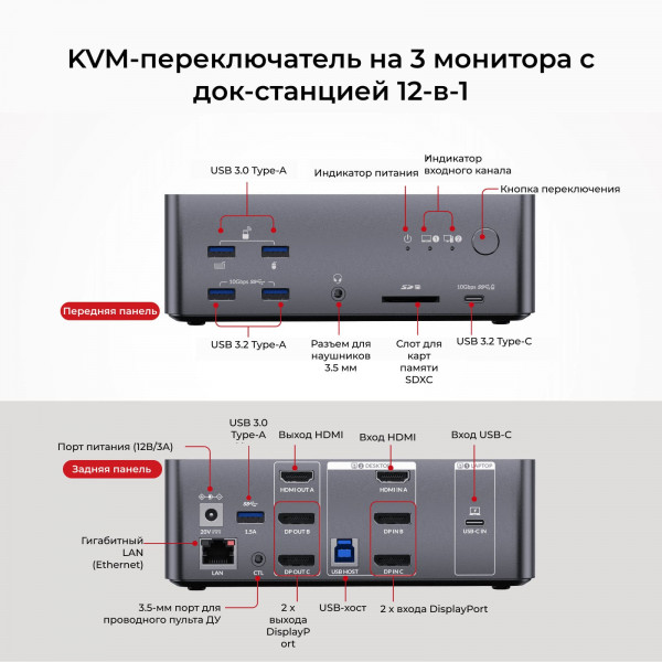 Док-станция 8K AV Access iDock B23