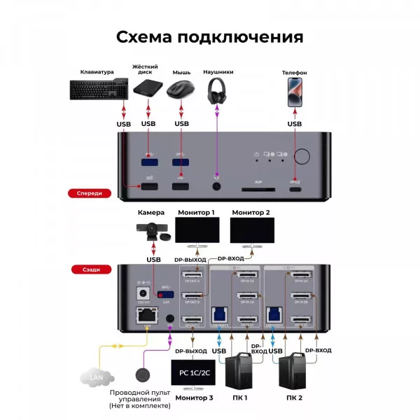 Док-станция KVM AV Access iDock D23 8K DisplayPort