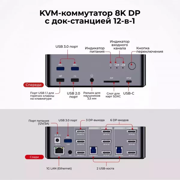 Док-станция KVM AV Access iDock D23 8K DisplayPort