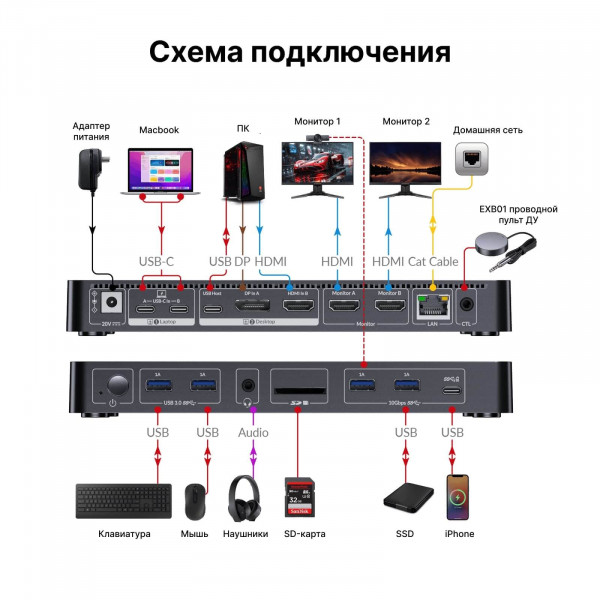 Док-станция KVM AV Access iDock M10 для MacBook и ПК