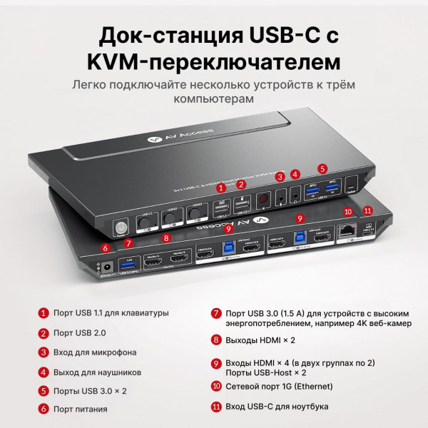 KVM-коммутатор USB-C с док-станцией AV Access iDock B30 KVM-коммутатор USB-C с док-станцией AV Access iDock B30