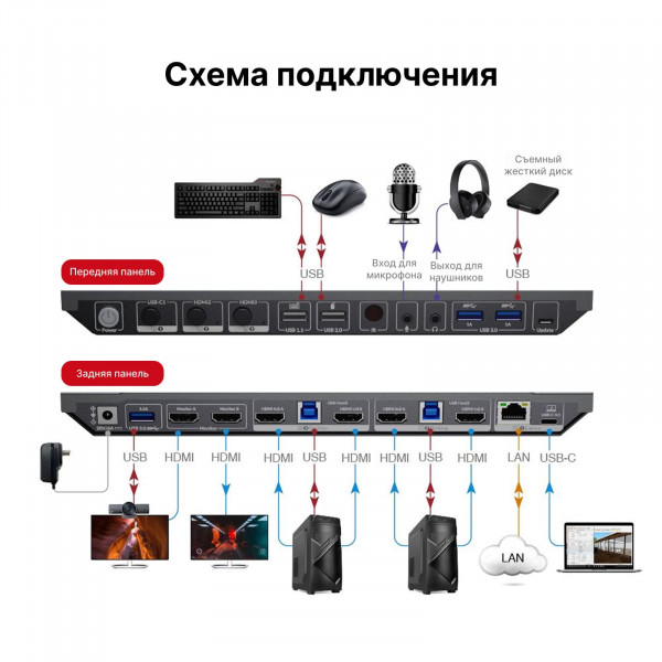 KVM-коммутатор USB-C с док-станцией AV Access iDock B30 KVM-коммутатор USB-C с док-станцией AV Access iDock B30