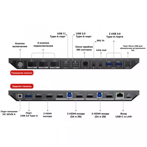 USB-C док станция с KVM переключателем AV Access iDock B30