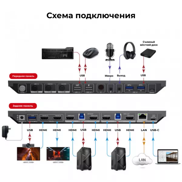 USB-C док станция с KVM переключателем AV Access iDock B30