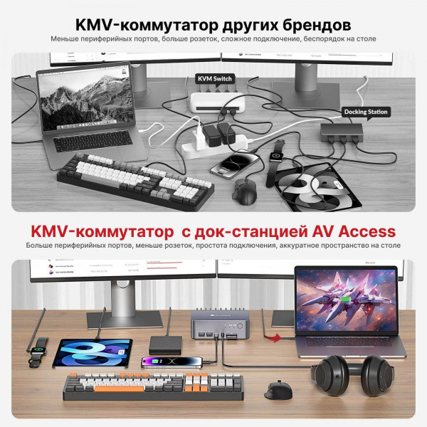 Док-станция KVM AV Access iDock C10