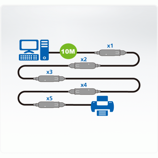 Кабель-удлинитель USB 3.2 Gen1 ATEN UE3310