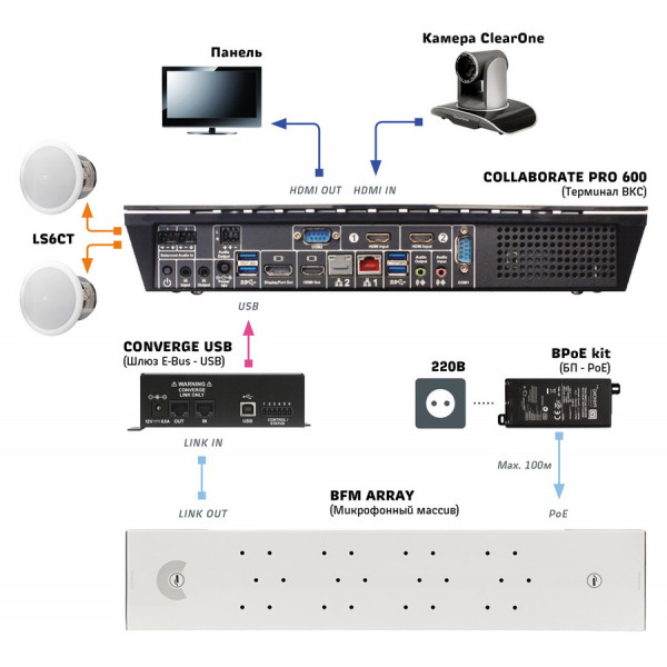 ClearOne Beamforming Microphone Array