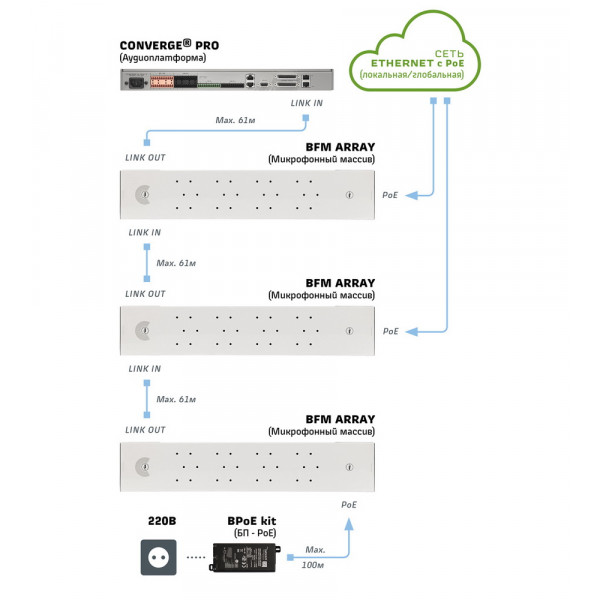 ClearOne Beamforming Microphone Array