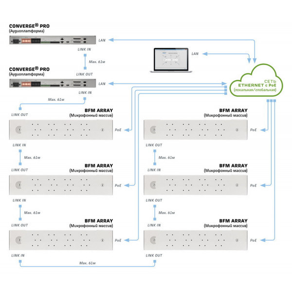 ClearOne Beamforming Microphone Array