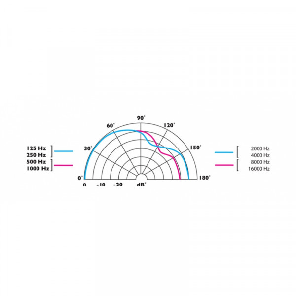 Трехкапсульный микрофон ClockAudio CRM 203SN-RF RGB 