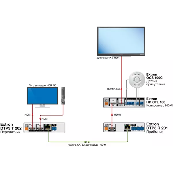Передатчик Extron DTP3 T 202