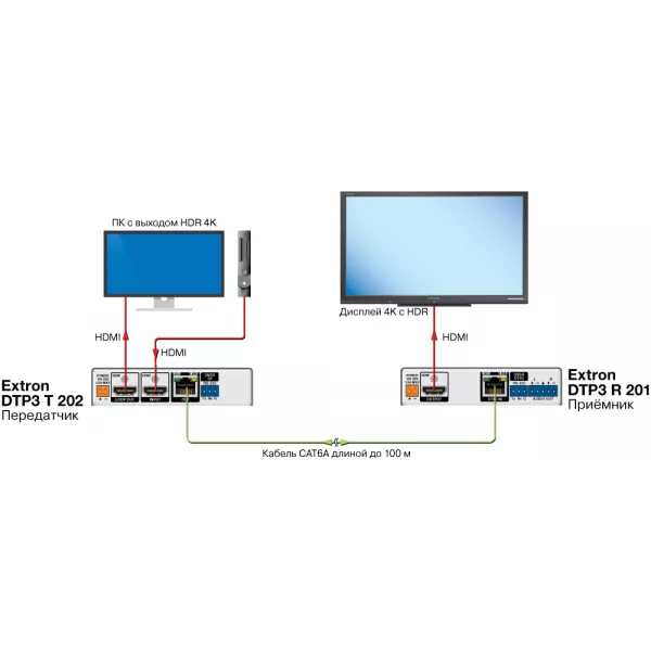 Передатчик Extron DTP3 T 202