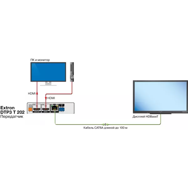Передатчик Extron DTP3 T 202
