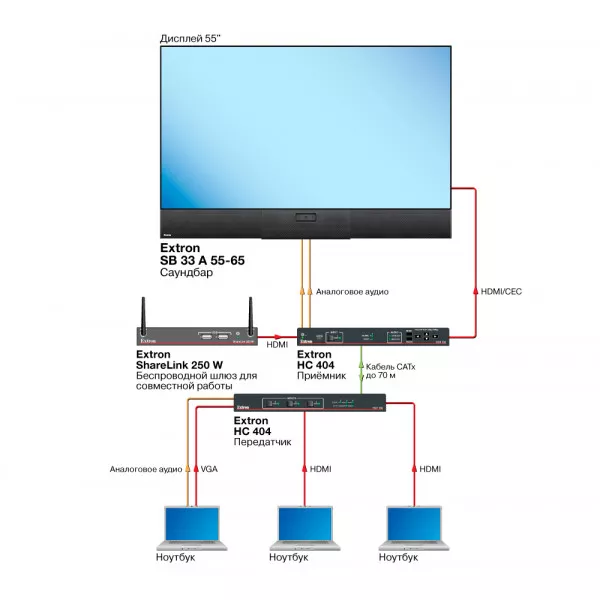 Саундбар с регулируемой шириной Extron SB 33 A