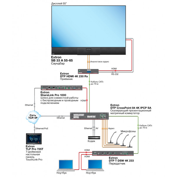 Профессиональный усилитель Extron XPA U 3502