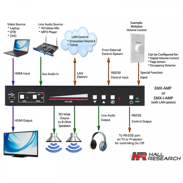 Экстрактор аудиосигнала HDMI 4K Hall Research EMX-AMP