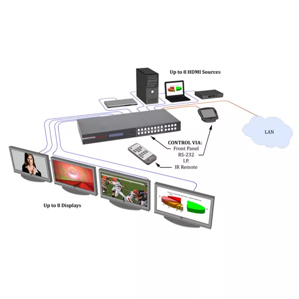 Матричный коммутатор HDMI 4K 8X8 Hall Research HSM-88-4K