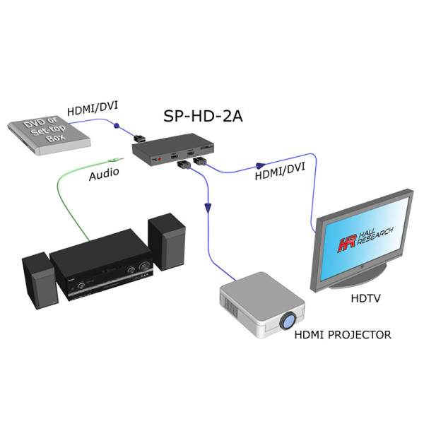 Двухканальный разветвитель сигнала HDMI  Hall Research SP-HD-2A