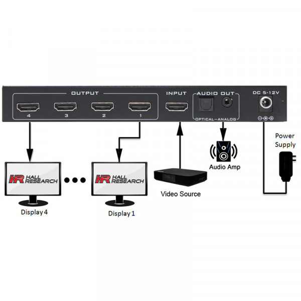 Разветвитель видеосигнала Hall Research SP-HD-4C