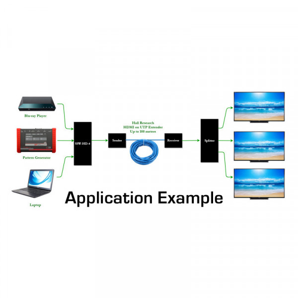 Коммутатор HDMI Hall Research SSW-HD-4