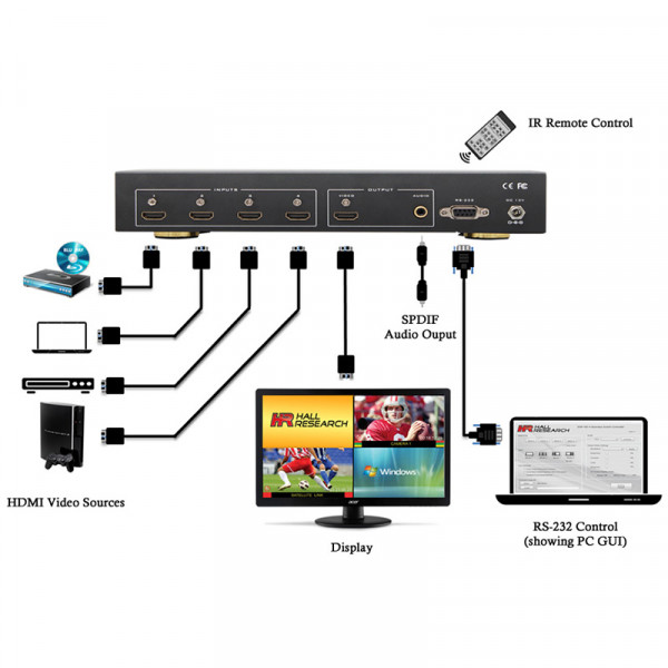 Коммутатор HDMI Hall Research SSW-HD-4