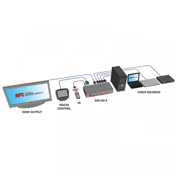 Быстрый коммутатор с четырьмя портами HDMI и управлением по IP, RS-232 и IR Hall Research SW-HD-4