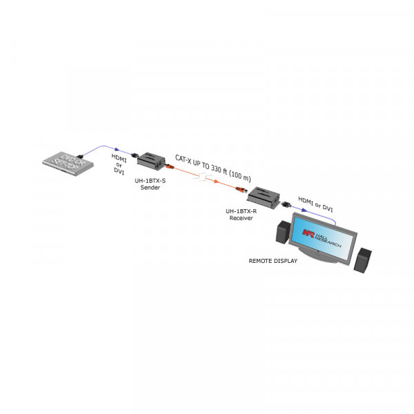 Передатчик HDBaseT Hall Research UH-1BTX-S