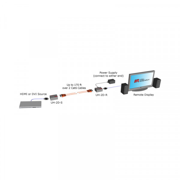 Передатчик сигналов HDMI по двойному кабелю UTP Hall Research UH-2D-S