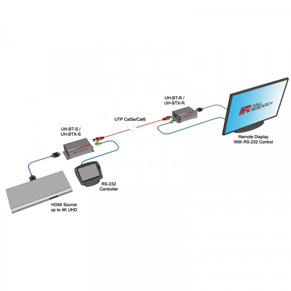 Удлинитель сигналов HDMI по UTP с HDBaseT Hall Research UH-BT-R