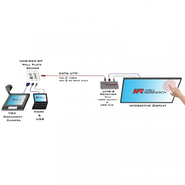 Система увеличения расстояния передачи Hall Research UHB-SW3