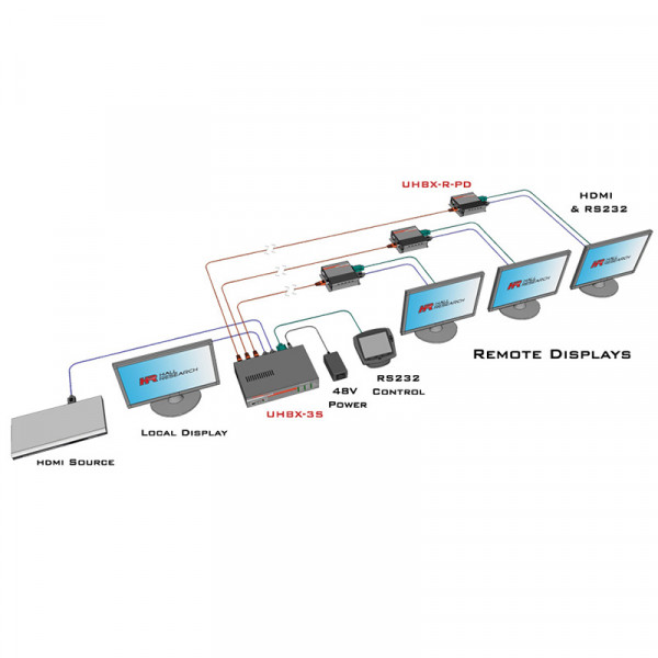 Разветвитель 1x3 сигналов HDMI на HDBaseT Hall Research UHBX-3S