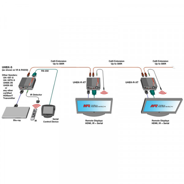 Приемник HDBaseT Hall Research UHBX-R-XT