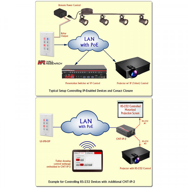 Настенная панель Hall Research UI-IP8-DP