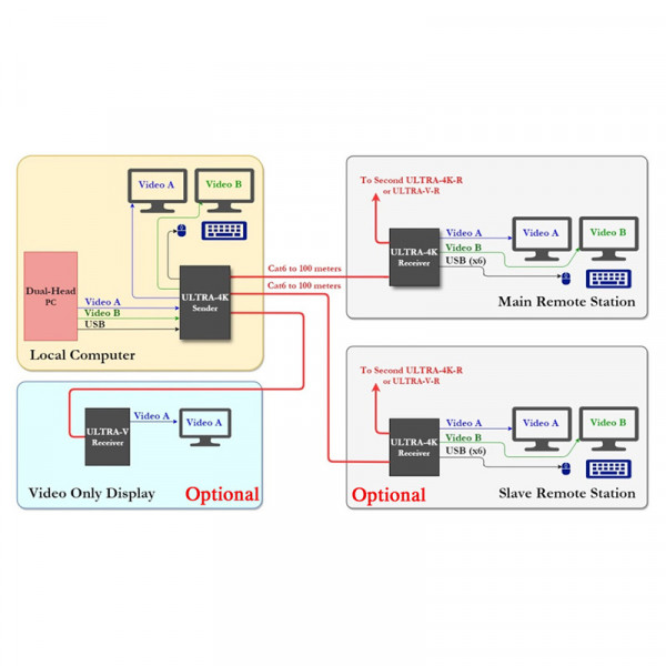 Удлинитель KVM-сигналов Hall Research ULTRA-4K