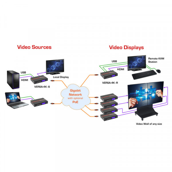 Передача видеосигнала 4K и USB по IP Hall Research VERSA-4K