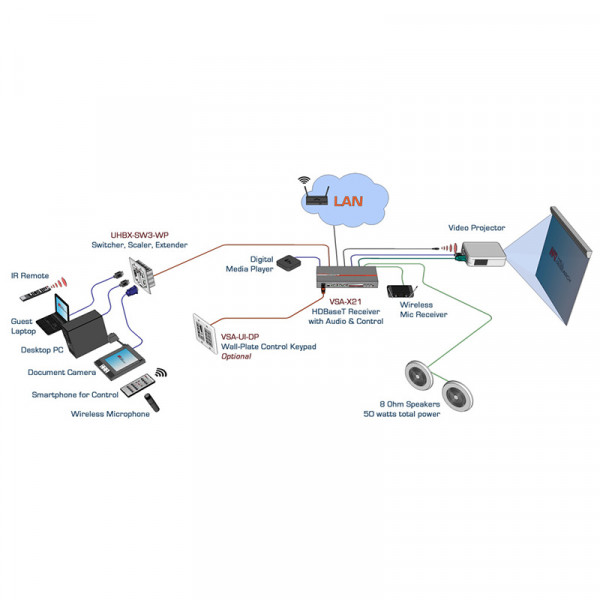 Приемник HDBaseT Hall Technologies VSA-X21