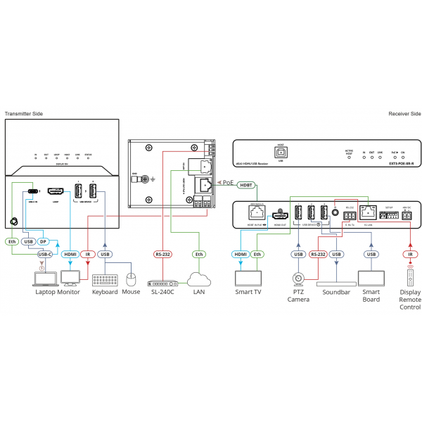 Настенная панель-передатчик Kramer EXT3-C-WP-XR-T/US(B)