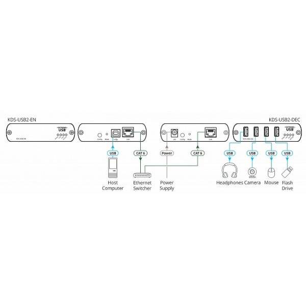 Кодер Kramer KDS-USB2-EN