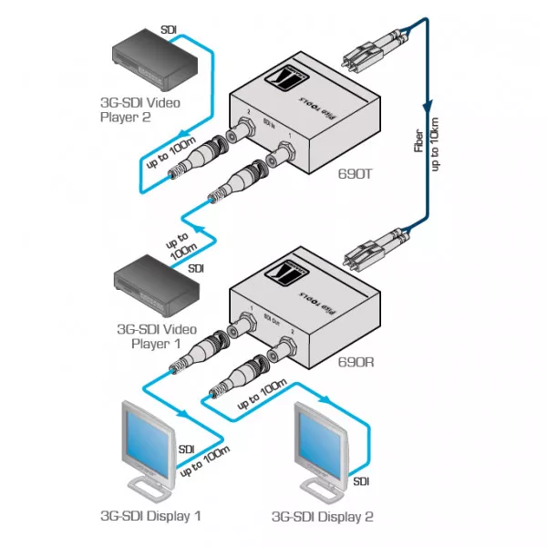 Передатчик сигнала HD-SDI 3G по волоконно-оптическому кабелю Kramer 690T