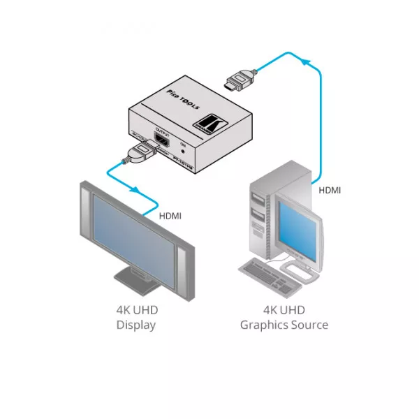 Повторитель HDMI версии 2.0 Kramer  PT-101H2